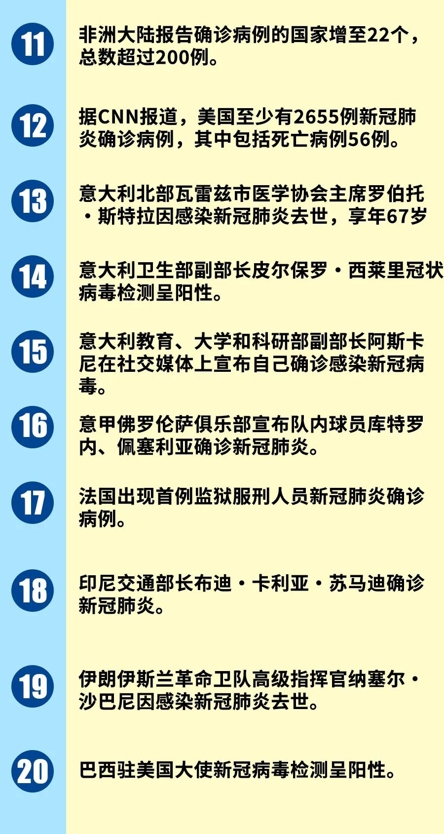 全球疫情最新动态，病毒新变种公布与未来展望