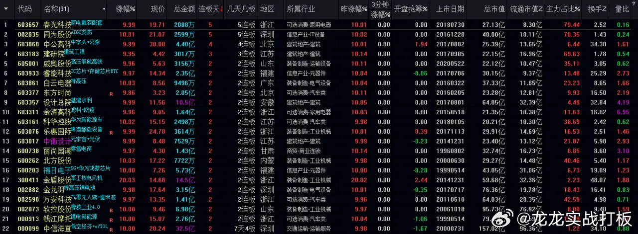 新澳今晚开什么特马仙传,深入数据执行策略_理财版48.128