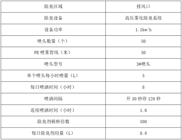 企业地址 第7页