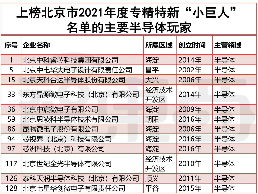 税务代理 第97页