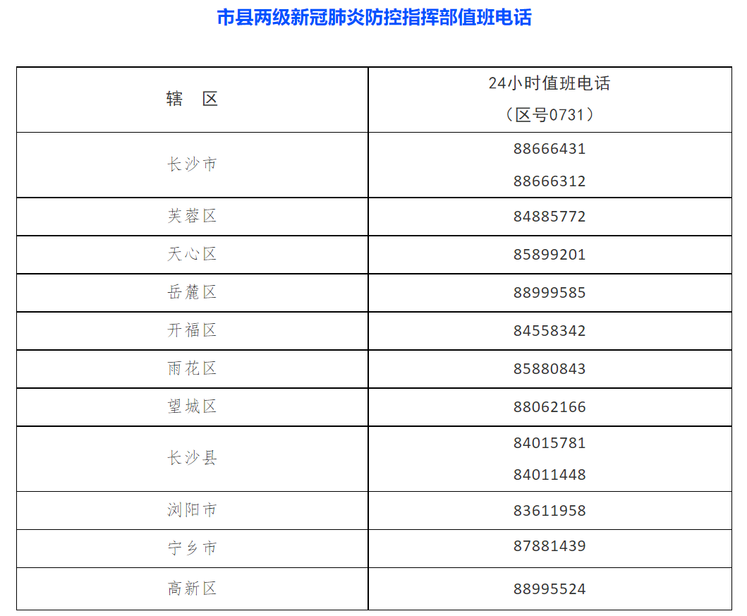 长沙肺炎疫情最新动态及应对策略