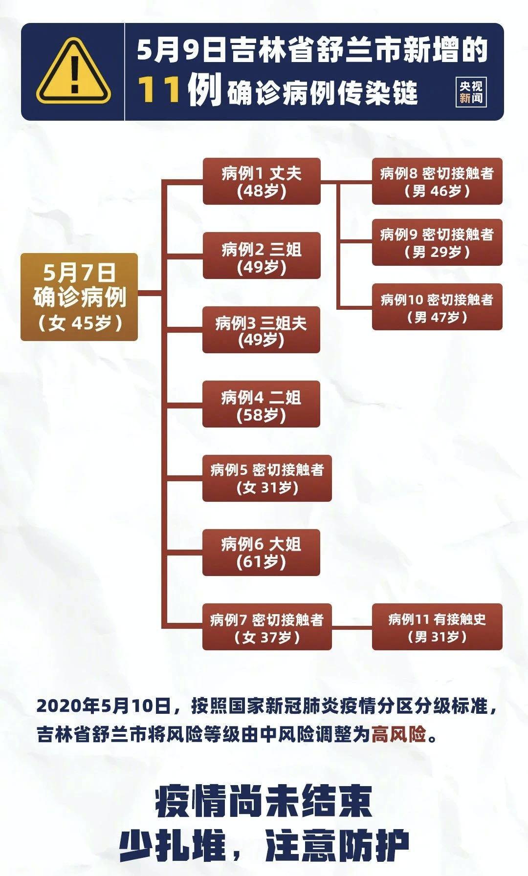 通辽肺炎最新情况更新报告