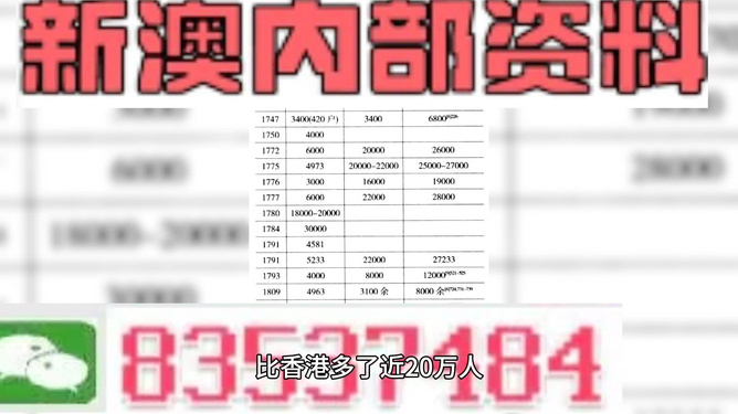 新澳内部资料精准一码免费,深入数据执行方案_钻石版61.224