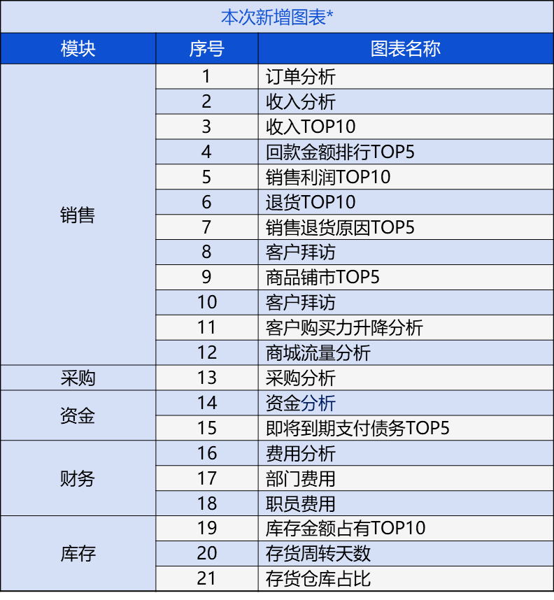 第409页