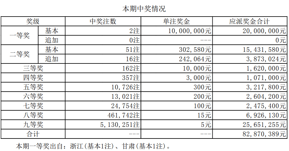 2024年新澳开奖结果查询表,深度调查解析说明_P版13.469