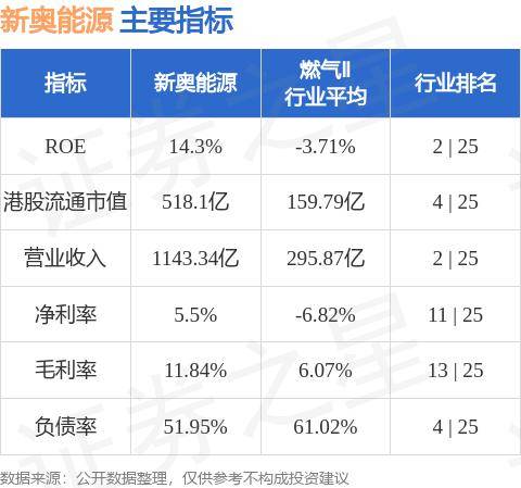 新奥天天免费资料公开,深层设计解析策略_YE版15.154