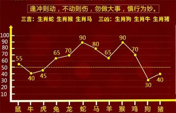 2004最准的一肖一码100%,真实解答解释定义_限量版60.137