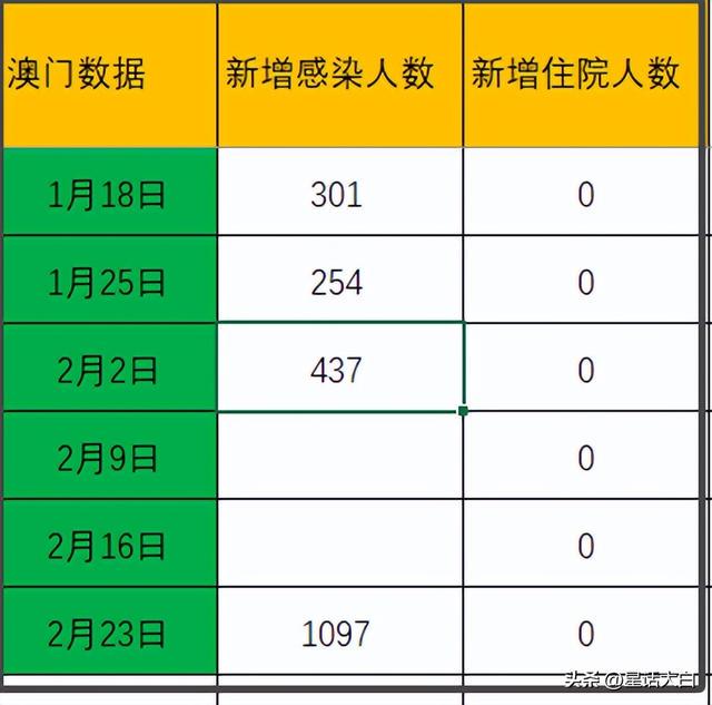 澳门开奖结果开奖记录表62期,深入数据策略解析_轻量版19.111