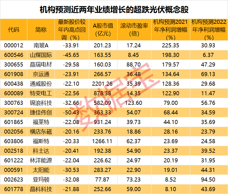 登记日期 第60页