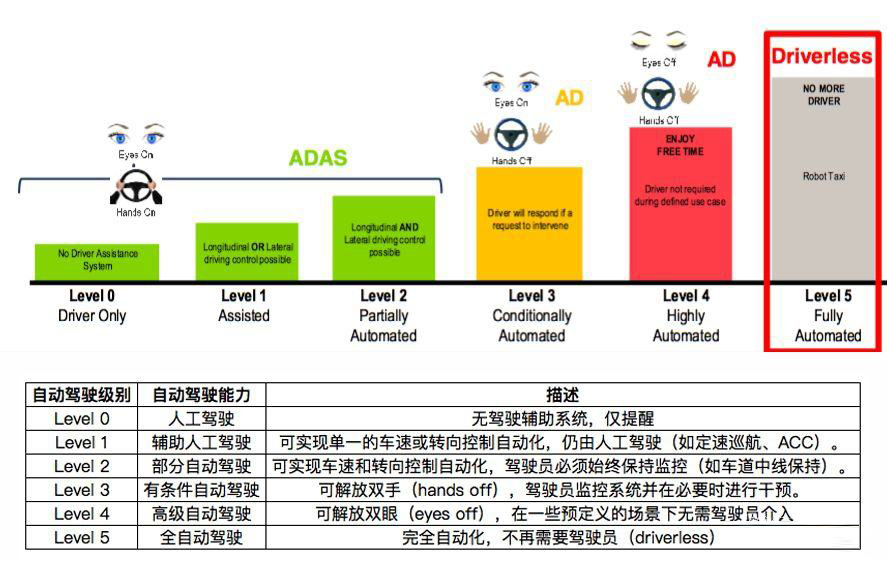 经营期限 第63页