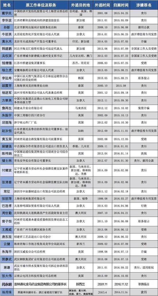 最新红通人员名单公布，深度揭示与解析