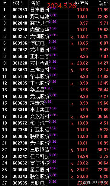 联明股份股票最新消息深度解析及投资展望