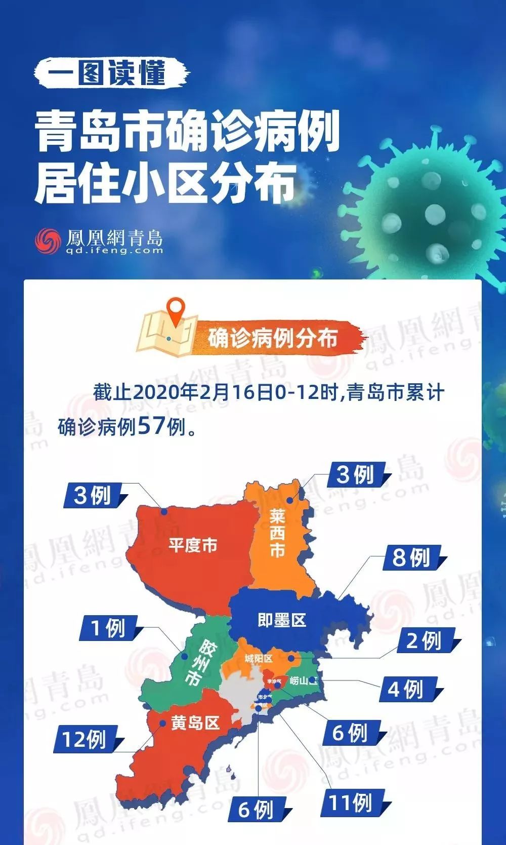 青岛疫情最新动态，19例确诊的全面分析与应对策略