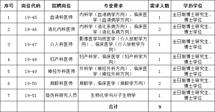 莆田协和医院招聘启事发布