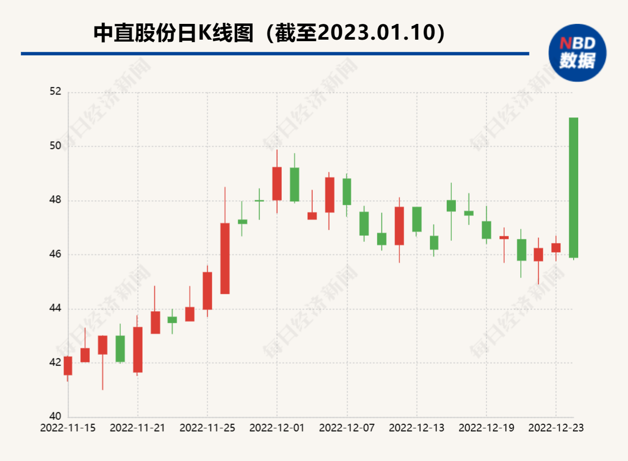 中直股份股票最新消息全面解读与分析